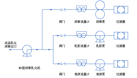 沥青泵工艺流程