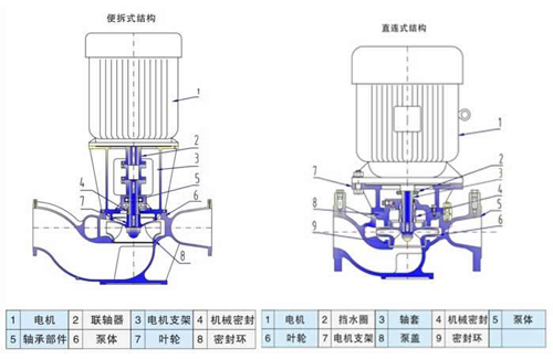 ISG系列单级单吸立式离心泵